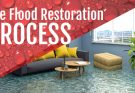 How to Face the Flood Restoration Process