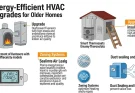 Energy-Efficient HVAC Upgrades for Older Homes