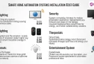 Smart Home Automation Systems Installation Cost Guide
